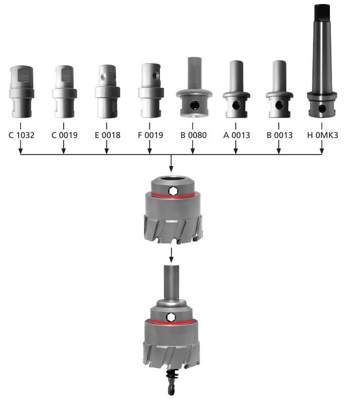 HM-Lochschneider MBS