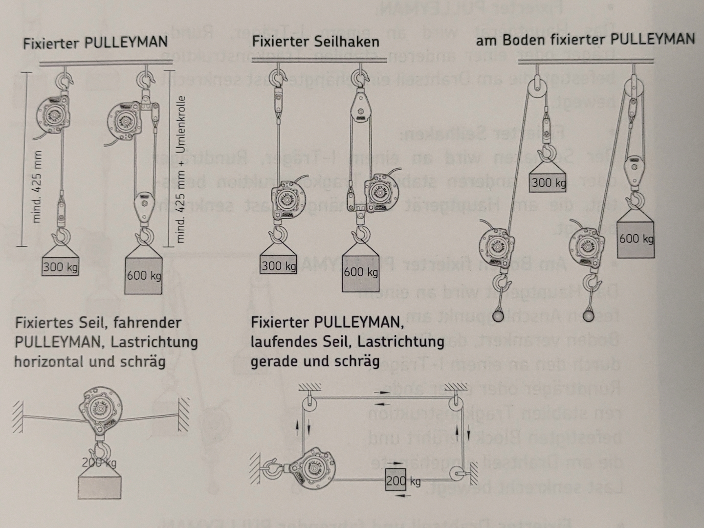 Seilwinde Pulleyman Seilwinde Pulleyman der Marke Wiedemann